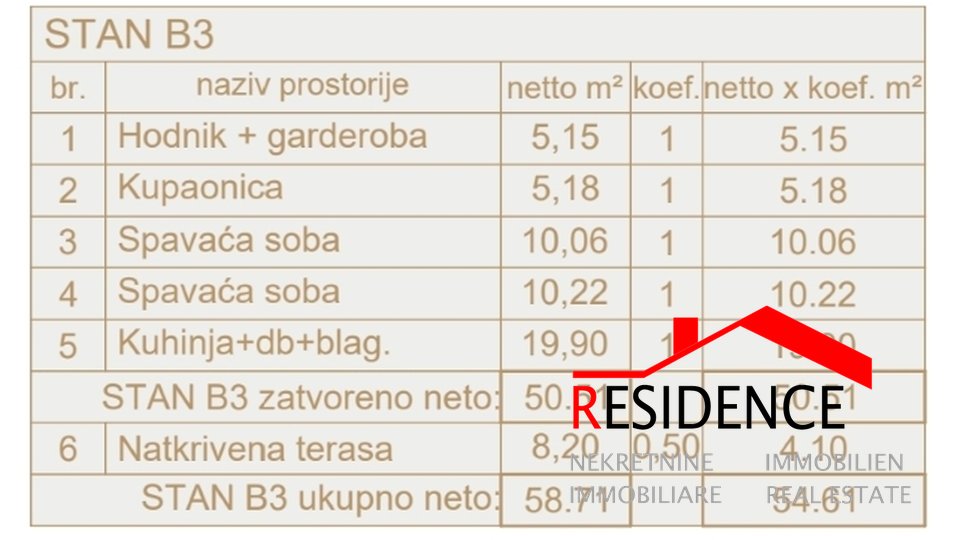 Apartment, 61 m2, For Sale, Pula - Šijana
